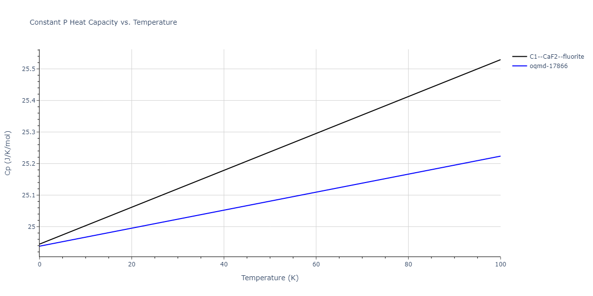 2012--Mendelev-M-I--Ni-Zr--LAMMPS--ipr1/mdthermo.Ni2Zr.Cp