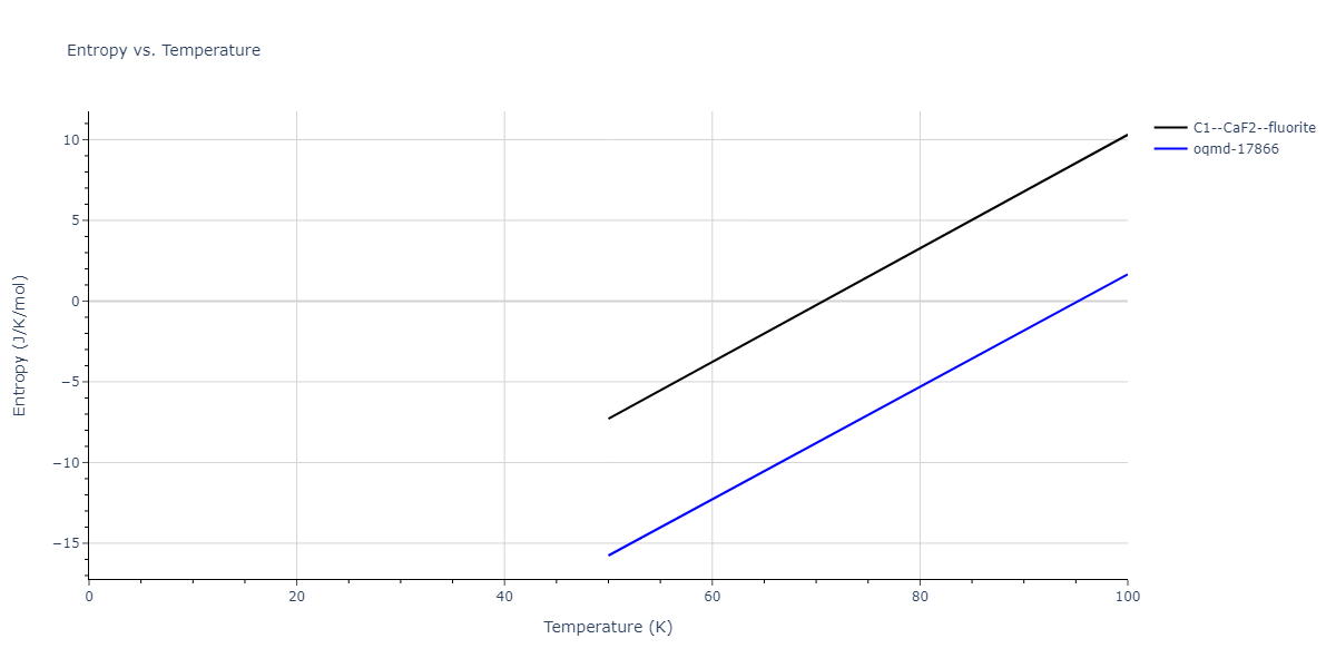 2012--Mendelev-M-I--Ni-Zr--LAMMPS--ipr1/mdthermo.Ni2Zr.S