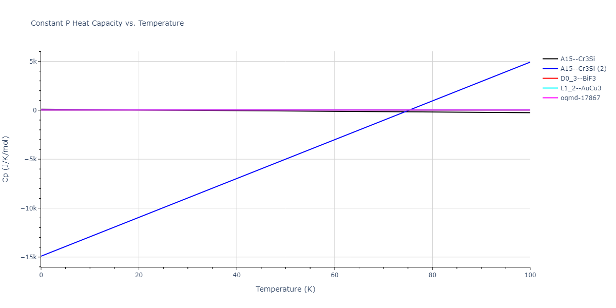 2012--Mendelev-M-I--Ni-Zr--LAMMPS--ipr1/mdthermo.Ni3Zr.Cp