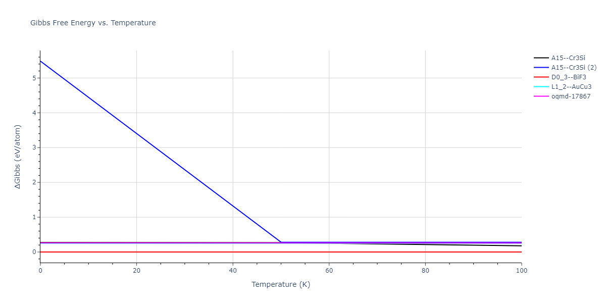 2012--Mendelev-M-I--Ni-Zr--LAMMPS--ipr1/mdthermo.Ni3Zr.G
