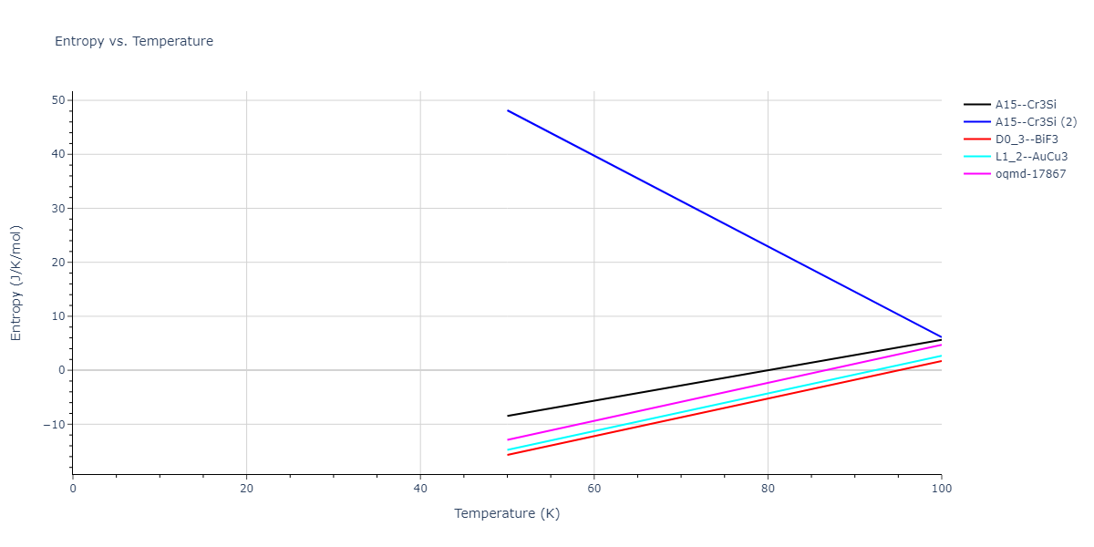2012--Mendelev-M-I--Ni-Zr--LAMMPS--ipr1/mdthermo.Ni3Zr.S
