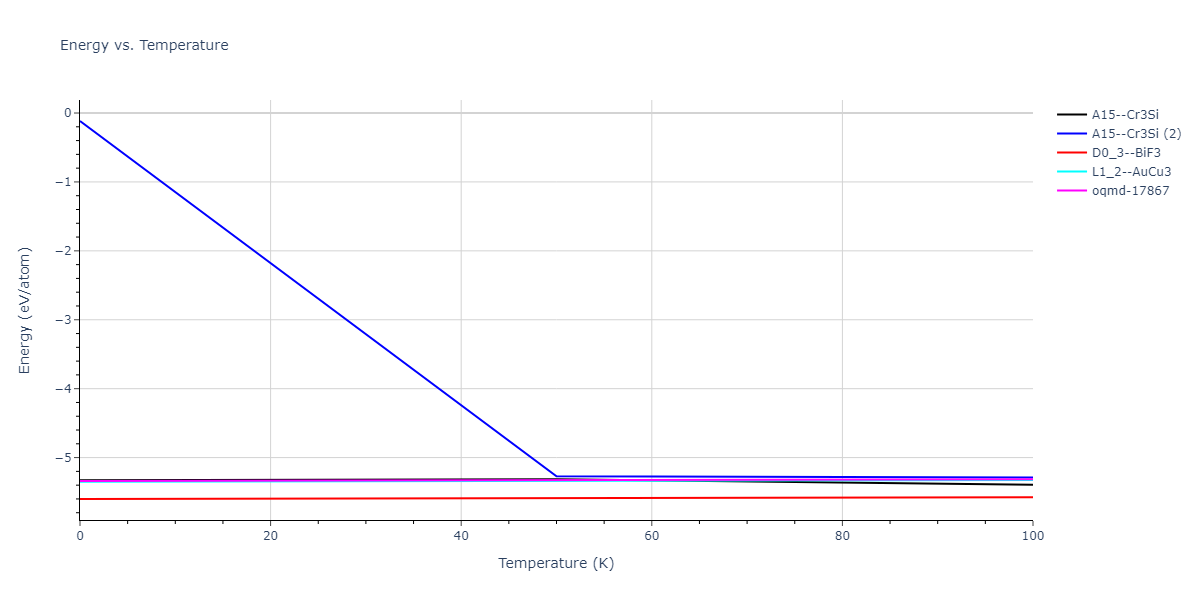 2012--Mendelev-M-I--Ni-Zr--LAMMPS--ipr1/mdthermo.Ni3Zr.U