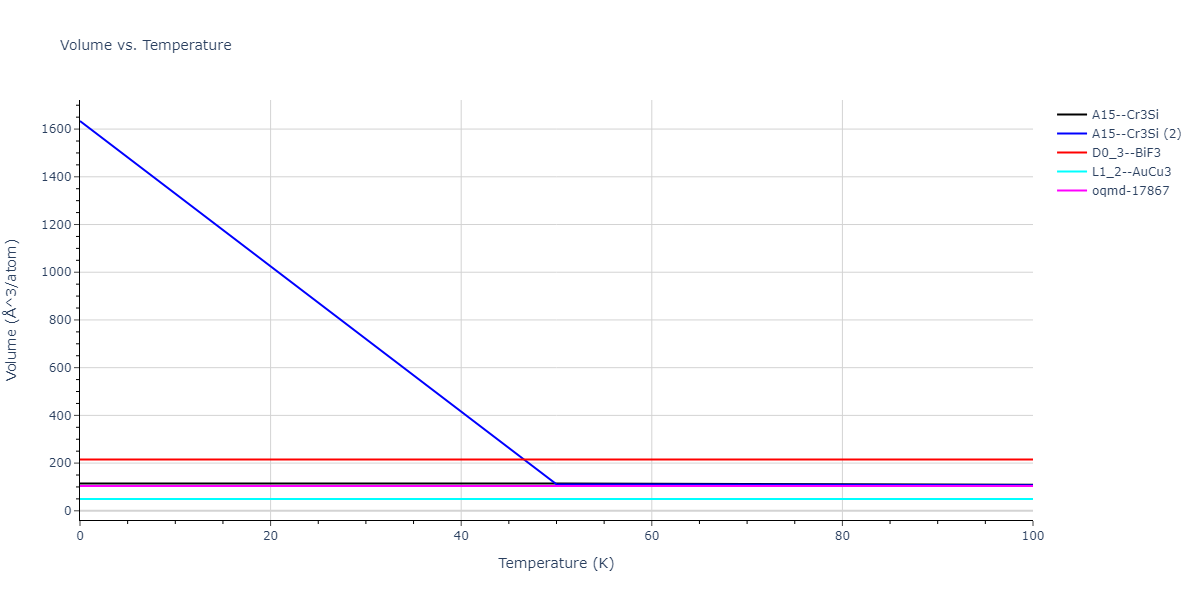 2012--Mendelev-M-I--Ni-Zr--LAMMPS--ipr1/mdthermo.Ni3Zr.V