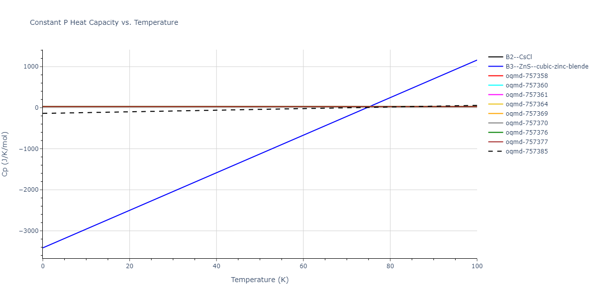2012--Mendelev-M-I--Ni-Zr--LAMMPS--ipr1/mdthermo.NiZr.Cp