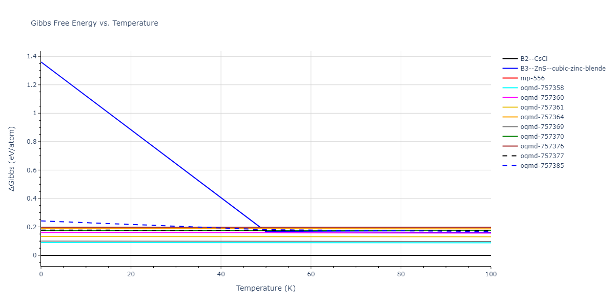 2012--Mendelev-M-I--Ni-Zr--LAMMPS--ipr1/mdthermo.NiZr.G