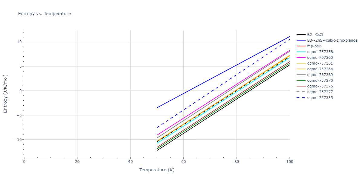 2012--Mendelev-M-I--Ni-Zr--LAMMPS--ipr1/mdthermo.NiZr.S