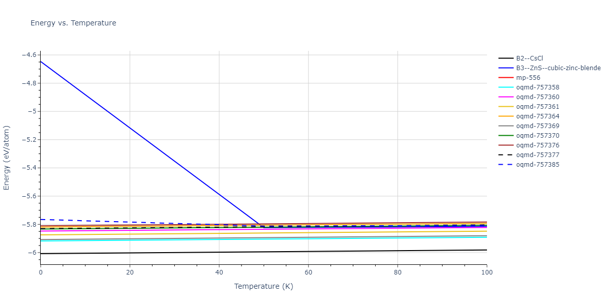 2012--Mendelev-M-I--Ni-Zr--LAMMPS--ipr1/mdthermo.NiZr.U