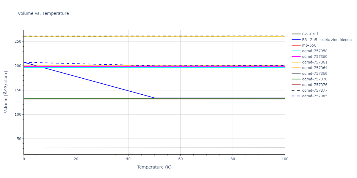 2012--Mendelev-M-I--Ni-Zr--LAMMPS--ipr1/mdthermo.NiZr.V