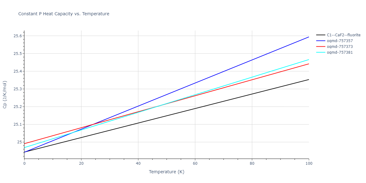 2012--Mendelev-M-I--Ni-Zr--LAMMPS--ipr1/mdthermo.NiZr2.Cp
