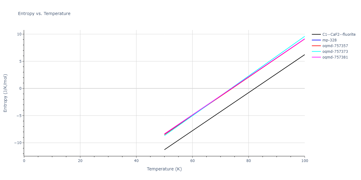 2012--Mendelev-M-I--Ni-Zr--LAMMPS--ipr1/mdthermo.NiZr2.S