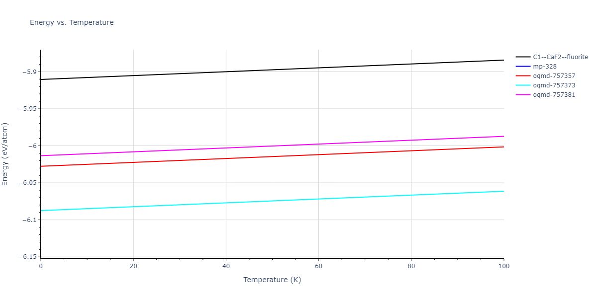2012--Mendelev-M-I--Ni-Zr--LAMMPS--ipr1/mdthermo.NiZr2.U