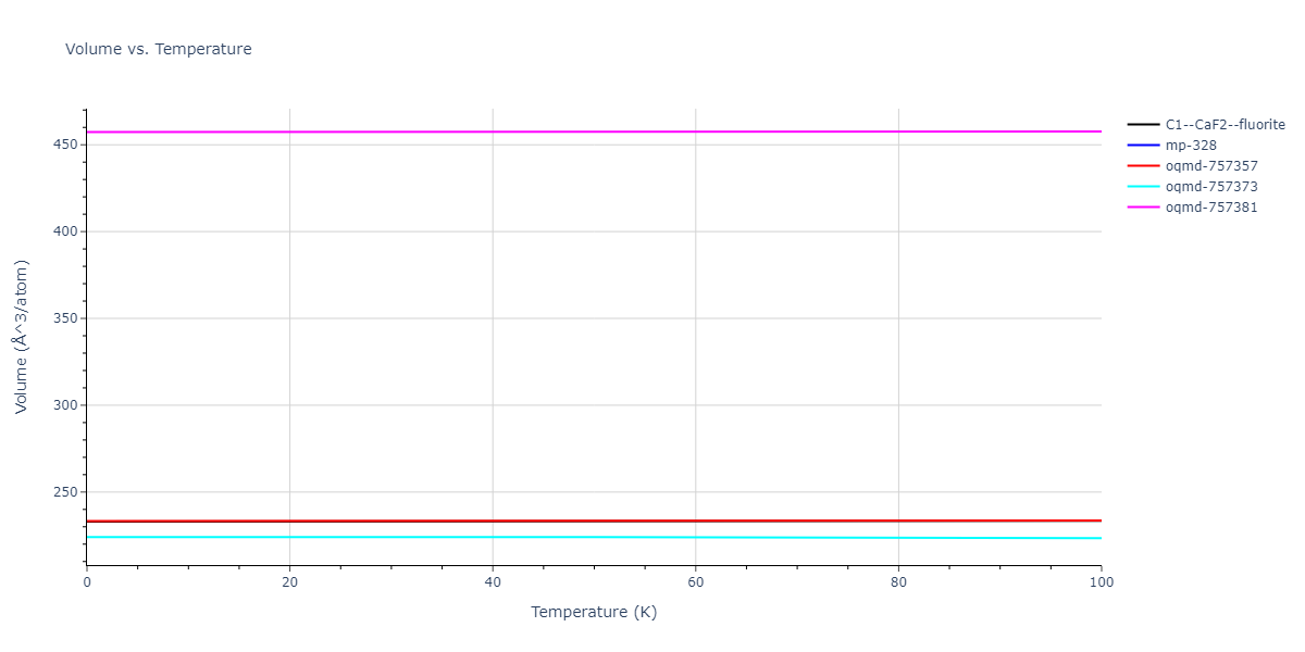 2012--Mendelev-M-I--Ni-Zr--LAMMPS--ipr1/mdthermo.NiZr2.V