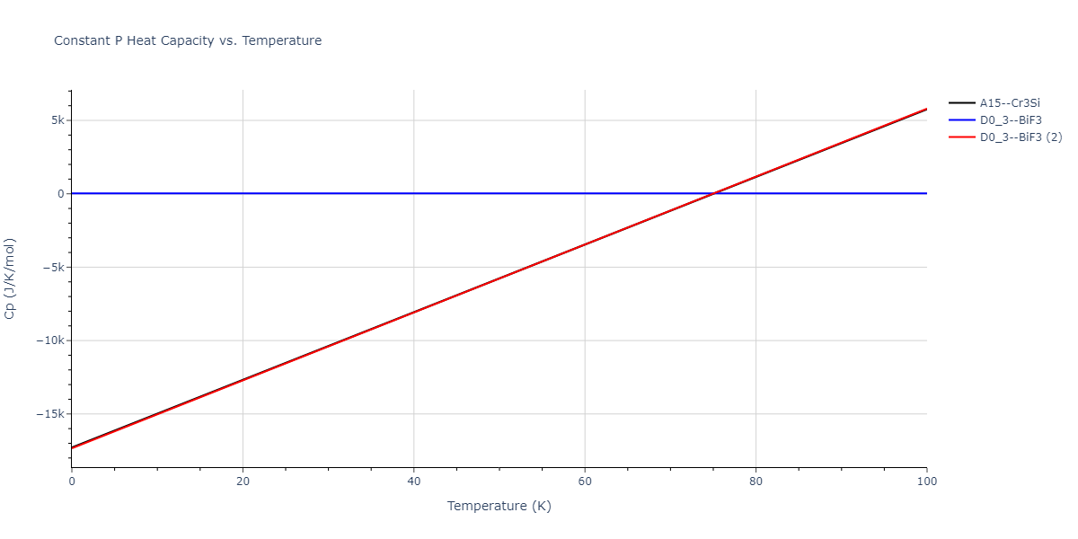 2012--Mendelev-M-I--Ni-Zr--LAMMPS--ipr1/mdthermo.NiZr3.Cp