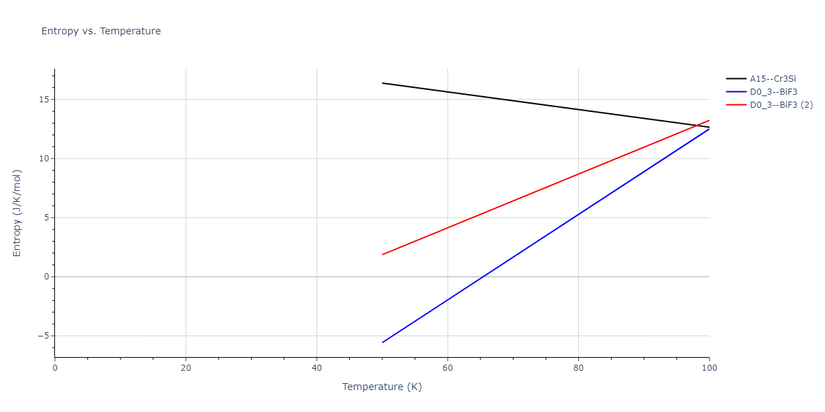 2012--Mendelev-M-I--Ni-Zr--LAMMPS--ipr1/mdthermo.NiZr3.S