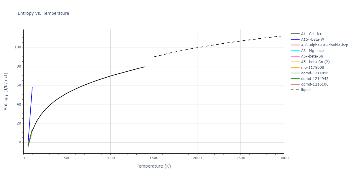 2012--Mendelev-M-I--Ni-Zr--LAMMPS--ipr1/mdthermo.Zr.S