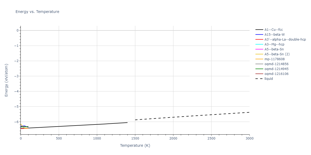 2012--Mendelev-M-I--Ni-Zr--LAMMPS--ipr1/mdthermo.Zr.U