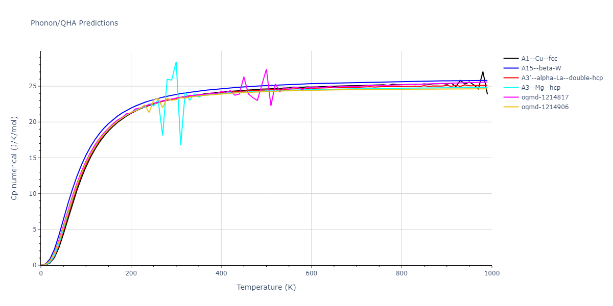 2012--Mendelev-M-I--Ni-Zr--LAMMPS--ipr1/phonon.Ni.Cp-num.png