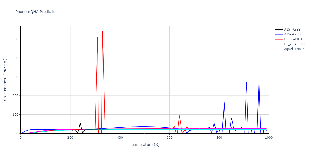 2012--Mendelev-M-I--Ni-Zr--LAMMPS--ipr1/phonon.Ni3Zr.Cp-num.png