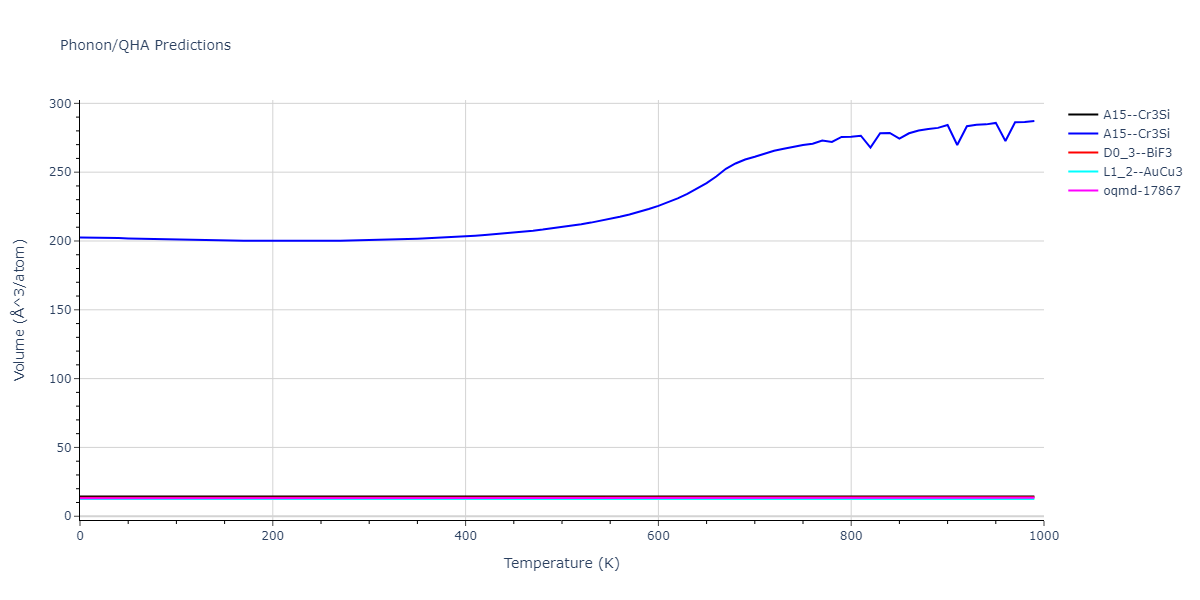 2012--Mendelev-M-I--Ni-Zr--LAMMPS--ipr1/phonon.Ni3Zr.V.png