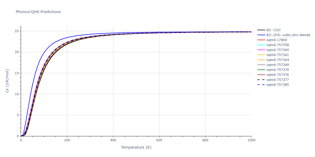 2012--Mendelev-M-I--Ni-Zr--LAMMPS--ipr1/phonon.NiZr.Cv.png