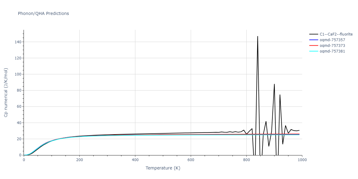 2012--Mendelev-M-I--Ni-Zr--LAMMPS--ipr1/phonon.NiZr2.Cp-num.png