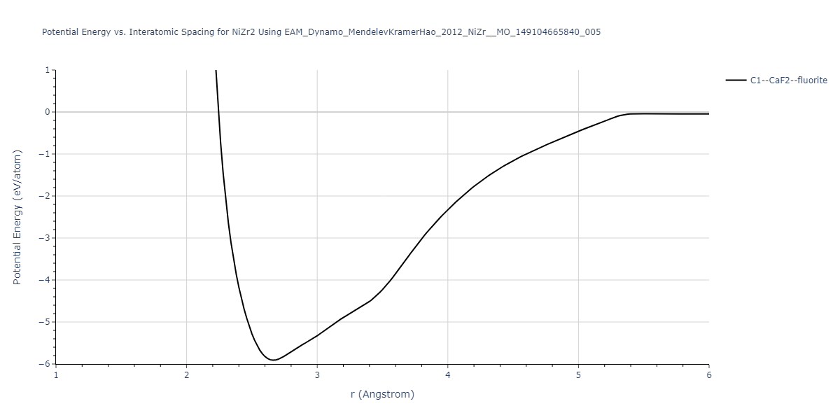 EAM_Dynamo_MendelevKramerHao_2012_NiZr__MO_149104665840_005/EvsR.NiZr2