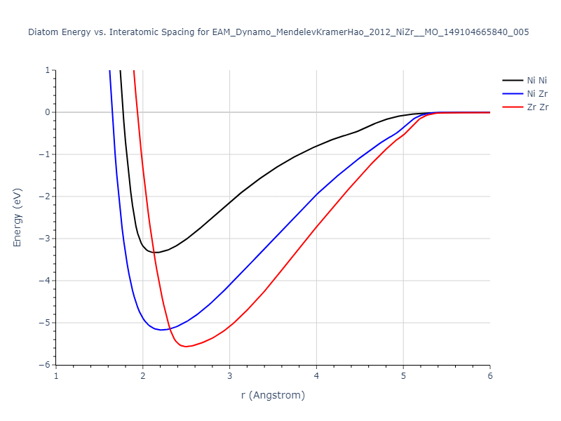 EAM_Dynamo_MendelevKramerHao_2012_NiZr__MO_149104665840_005/diatom