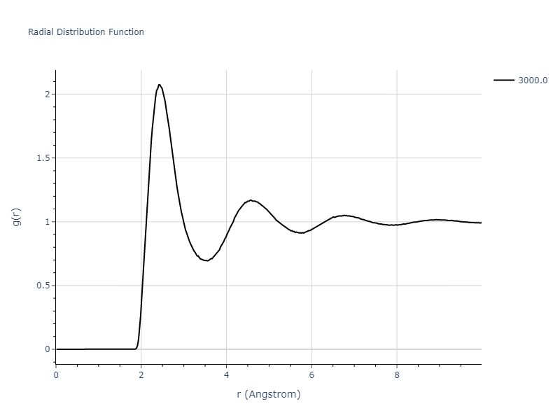 EAM_Dynamo_MendelevKramerHao_2012_NiZr__MO_149104665840_005/mdliquid.Ni.rdf