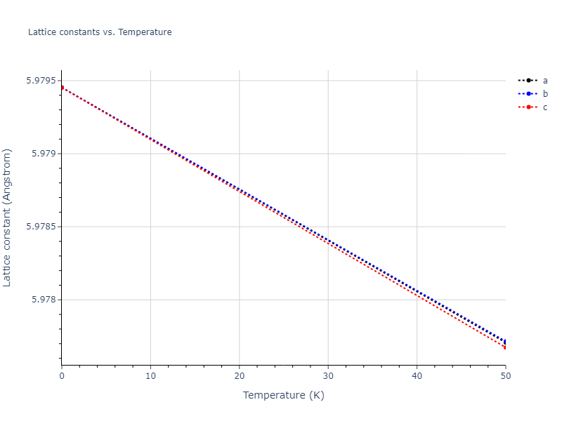 EAM_Dynamo_MendelevKramerHao_2012_NiZr__MO_149104665840_005/mdsolid.Ni2Zr.C1--CaF2--fluorite.6199df00.a