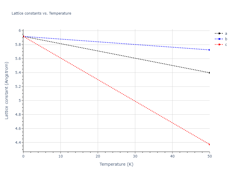 EAM_Dynamo_MendelevKramerHao_2012_NiZr__MO_149104665840_005/mdsolid.NiZr.B3--ZnS--cubic-zinc-blende.4d8156b3.a