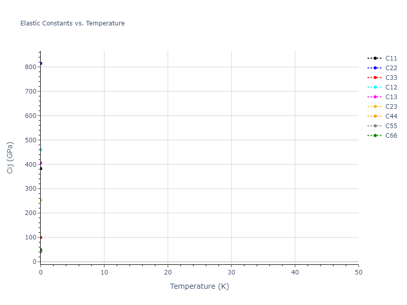 EAM_Dynamo_MendelevKramerHao_2012_NiZr__MO_149104665840_005//mdsolid.NiZr.oqmd-757360.286aaf10.Cij
