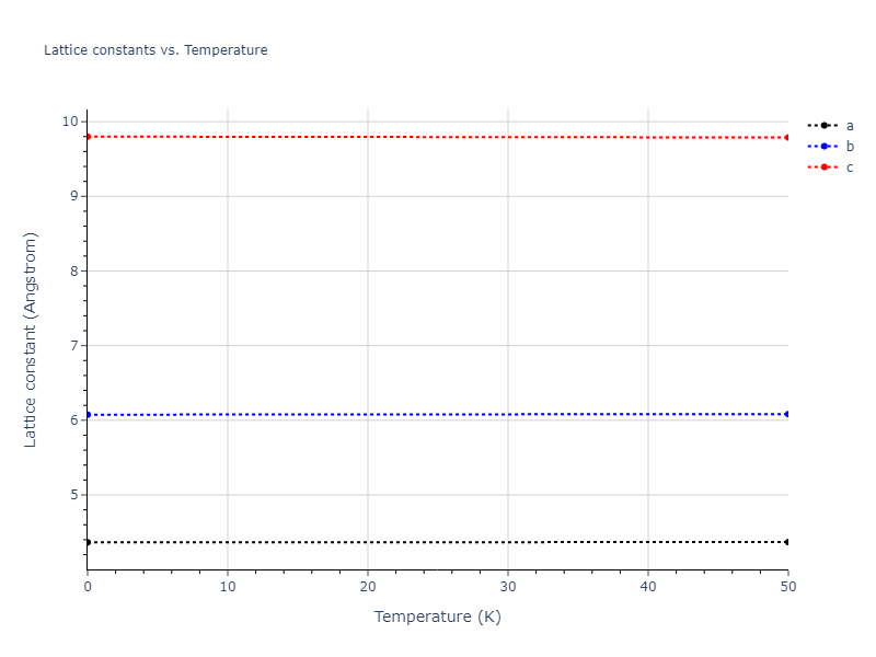 EAM_Dynamo_MendelevKramerHao_2012_NiZr__MO_149104665840_005/mdsolid.NiZr.oqmd-757361.e89ab136.a