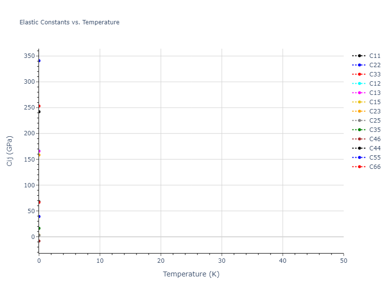 EAM_Dynamo_MendelevKramerHao_2012_NiZr__MO_149104665840_005//mdsolid.NiZr.oqmd-757364.24fd91b3.Cij