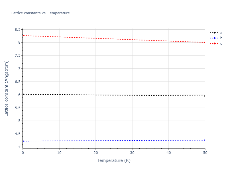 EAM_Dynamo_MendelevKramerHao_2012_NiZr__MO_149104665840_005/mdsolid.NiZr.oqmd-757385.303dca0b.a