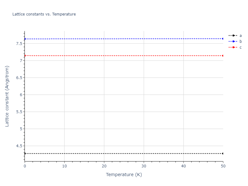 EAM_Dynamo_MendelevKramerHao_2012_NiZr__MO_149104665840_005/mdsolid.NiZr2.oqmd-757357.3b481c78.a