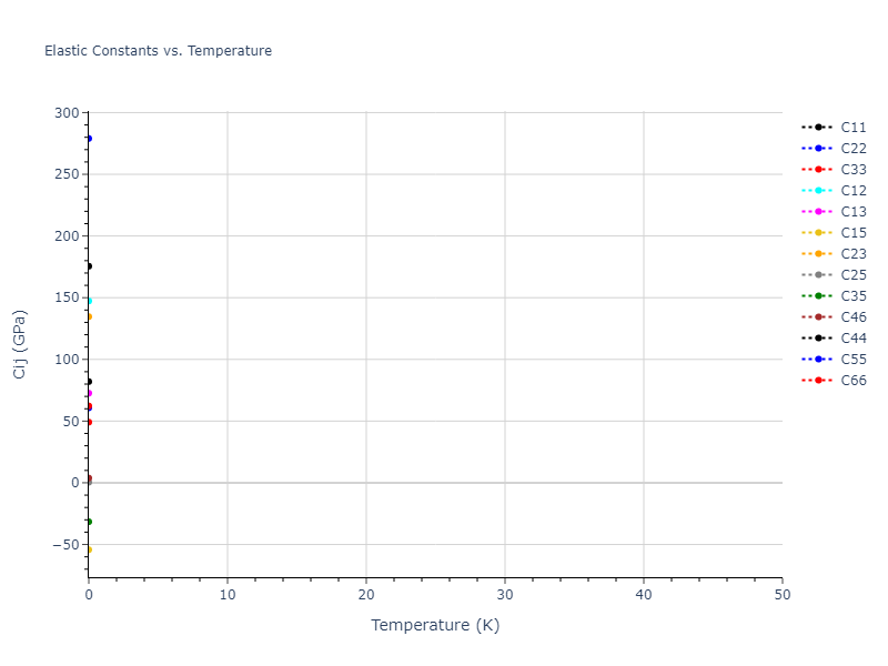 EAM_Dynamo_MendelevKramerHao_2012_NiZr__MO_149104665840_005//mdsolid.NiZr2.oqmd-757381.700d951a.Cij