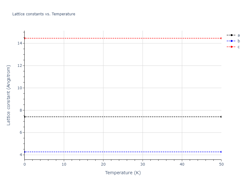 EAM_Dynamo_MendelevKramerHao_2012_NiZr__MO_149104665840_005/mdsolid.NiZr2.oqmd-757381.700d951a.a