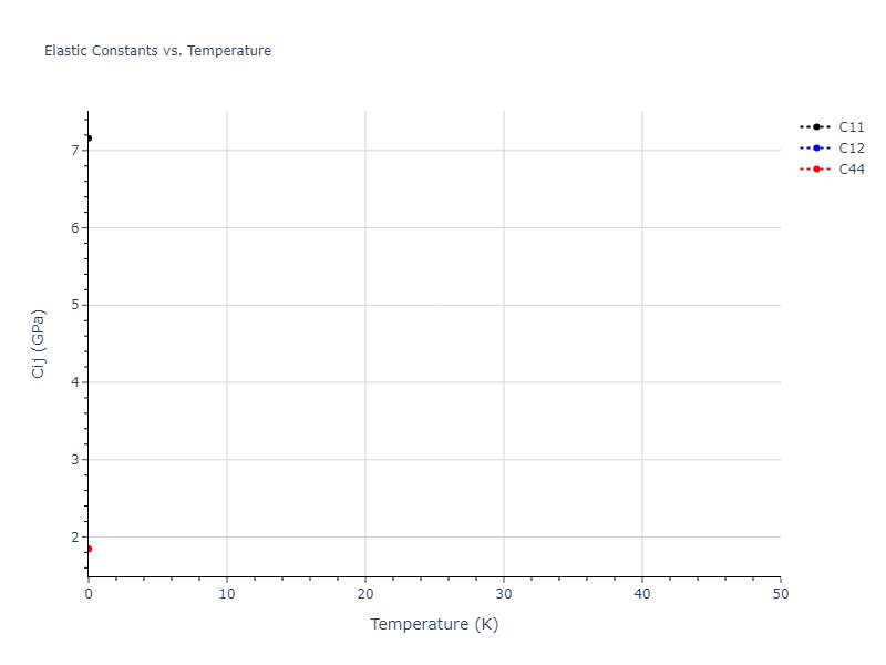 EAM_Dynamo_MendelevKramerHao_2012_NiZr__MO_149104665840_005//mdsolid.NiZr3.D0_3--BiF3.d0f1c65c.Cij