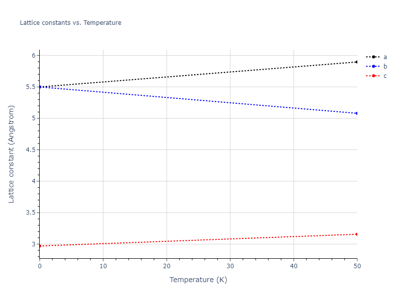EAM_Dynamo_MendelevKramerHao_2012_NiZr__MO_149104665840_005/mdsolid.Zr.A5--beta-Sn.dc8d0bf8.a