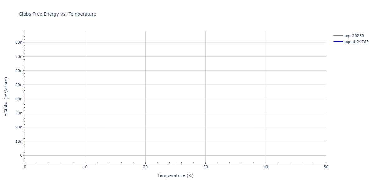 EAM_Dynamo_MendelevKramerHao_2012_NiZr__MO_149104665840_005/mdthermo.Ni21Zr8.G