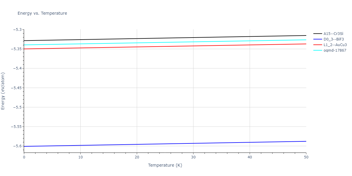 EAM_Dynamo_MendelevKramerHao_2012_NiZr__MO_149104665840_005/mdthermo.Ni3Zr.U