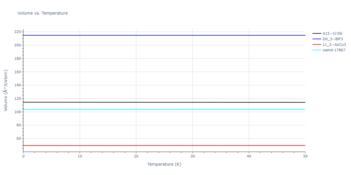 EAM_Dynamo_MendelevKramerHao_2012_NiZr__MO_149104665840_005/mdthermo.Ni3Zr.V
