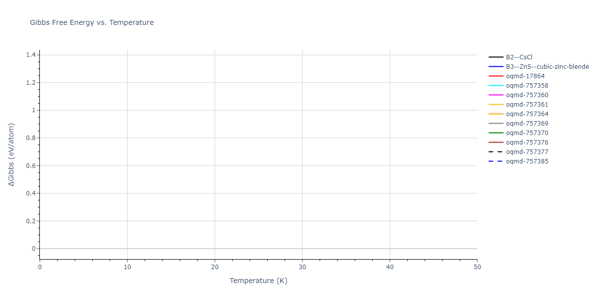 EAM_Dynamo_MendelevKramerHao_2012_NiZr__MO_149104665840_005/mdthermo.NiZr.G