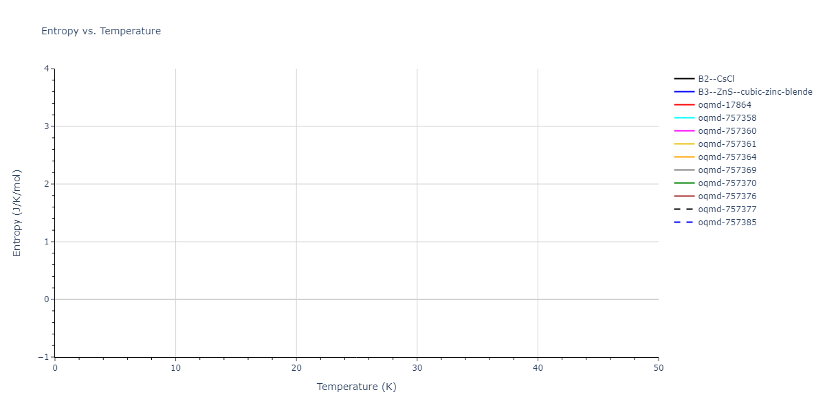 EAM_Dynamo_MendelevKramerHao_2012_NiZr__MO_149104665840_005/mdthermo.NiZr.S