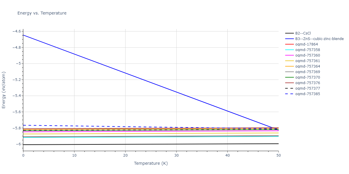 EAM_Dynamo_MendelevKramerHao_2012_NiZr__MO_149104665840_005/mdthermo.NiZr.U