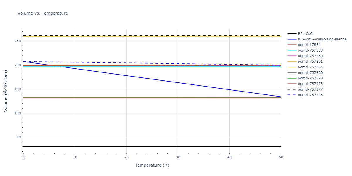 EAM_Dynamo_MendelevKramerHao_2012_NiZr__MO_149104665840_005/mdthermo.NiZr.V