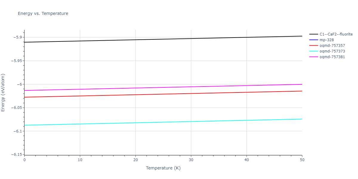 EAM_Dynamo_MendelevKramerHao_2012_NiZr__MO_149104665840_005/mdthermo.NiZr2.U