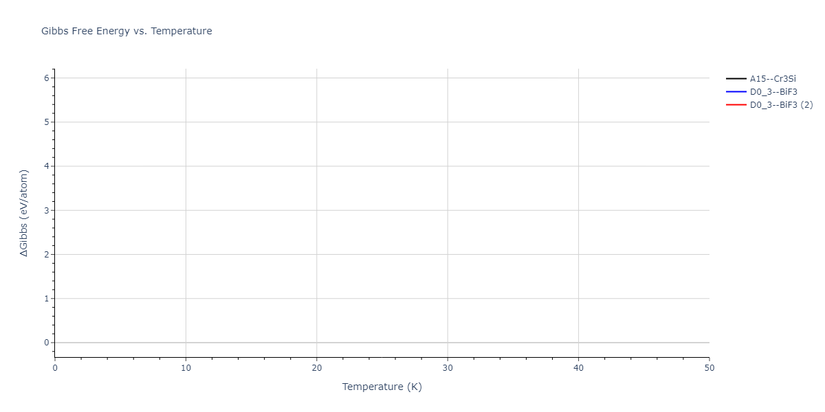 EAM_Dynamo_MendelevKramerHao_2012_NiZr__MO_149104665840_005/mdthermo.NiZr3.G