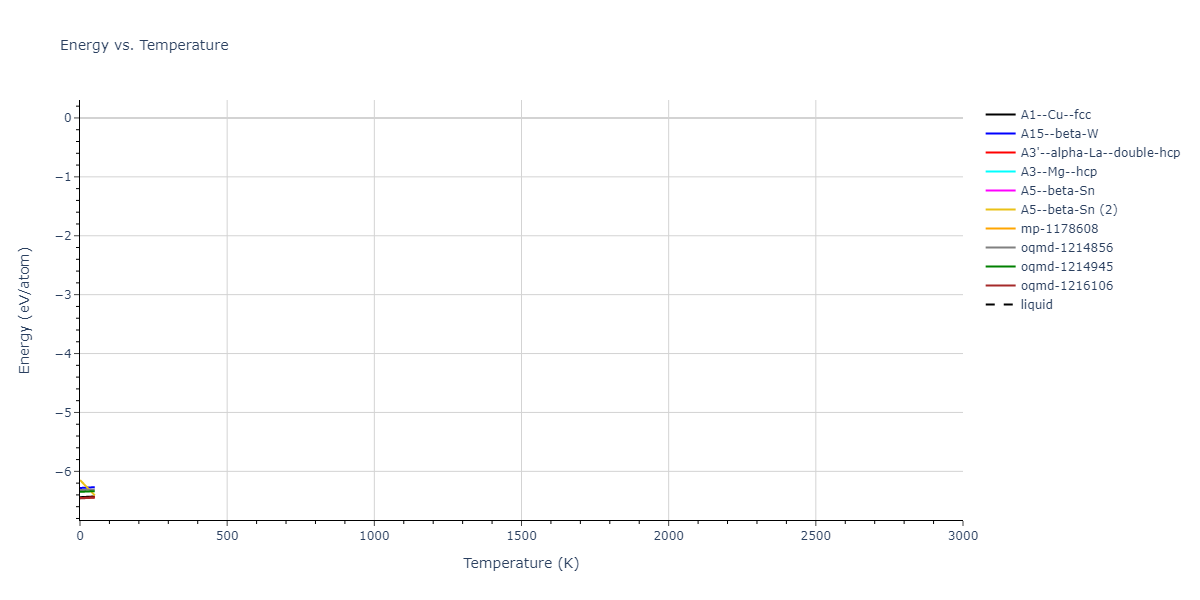 EAM_Dynamo_MendelevKramerHao_2012_NiZr__MO_149104665840_005/mdthermo.Zr.U