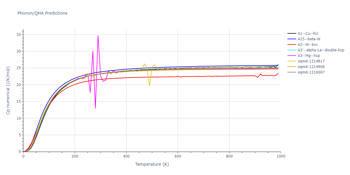 EAM_Dynamo_MendelevKramerHao_2012_NiZr__MO_149104665840_005/phonon.Ni.Cp-num.png
